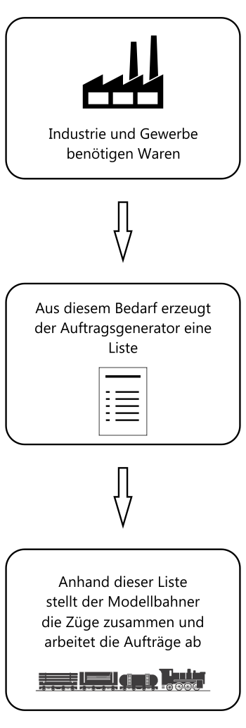 Funktionsprinzip